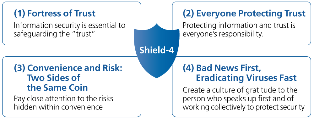 Shield-4 Information Security Principles