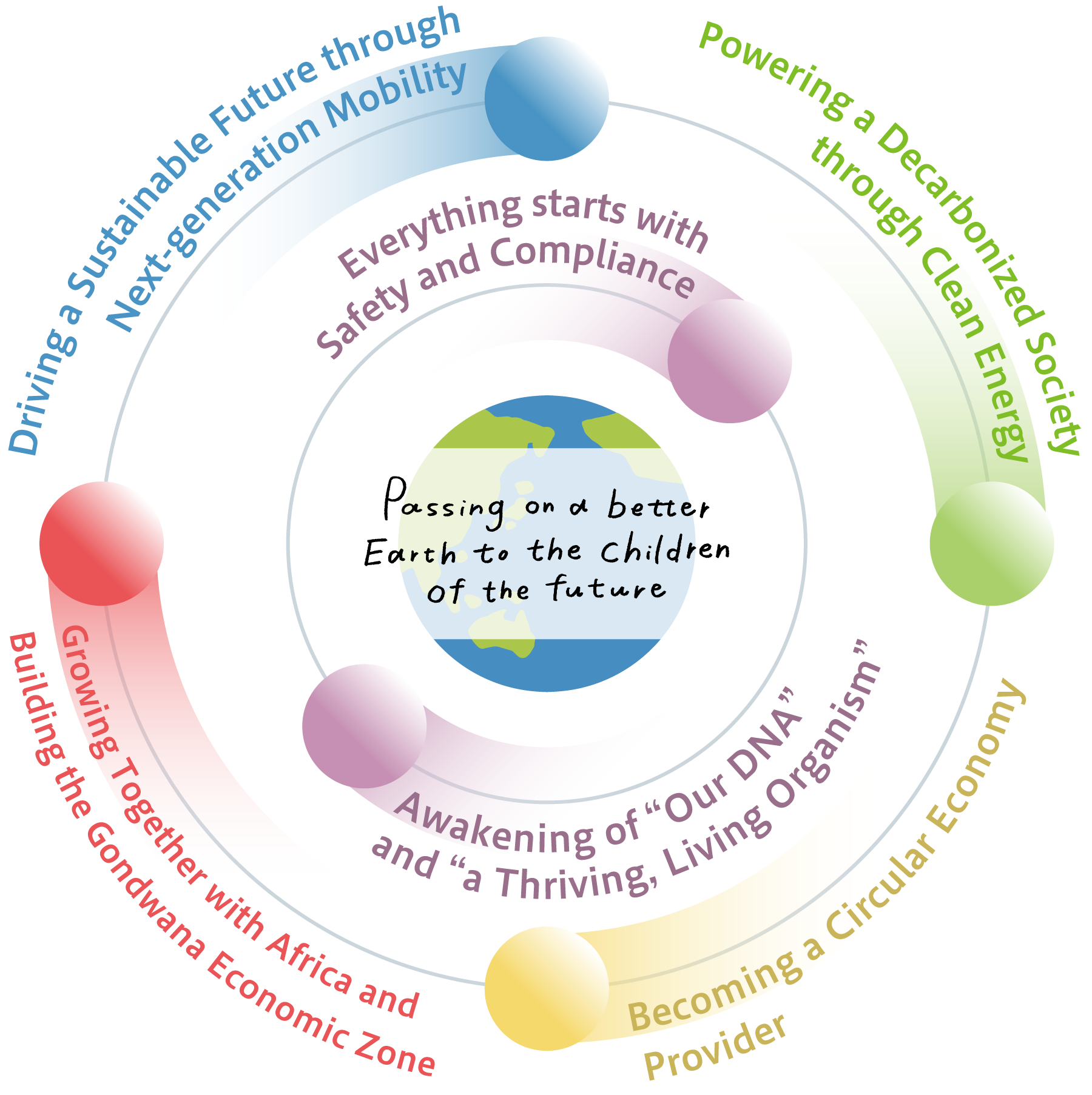 Seven new material issues centered on our mission