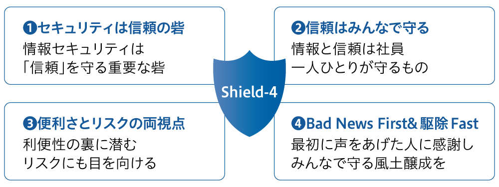情報セキュリティ規範「Shield-4」